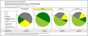 Stromkennzeichnung 2024